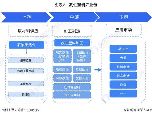 預見2024 中國改性塑料行業(yè)全景圖譜與發(fā)展趨勢分析