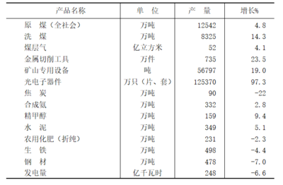 晉城市非金屬礦物制品制造業(yè)發(fā)展態(tài)勢(shì)與統(tǒng)計(jì)概覽
