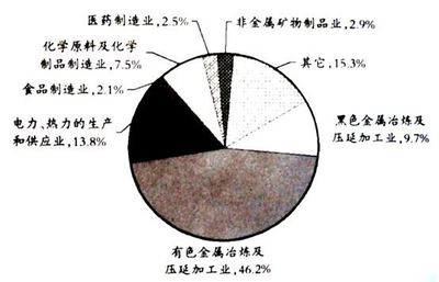 廣東省珠海市2016屆高三地理摸底考試解析 非金屬礦物制品制造與區(qū)域發(fā)展